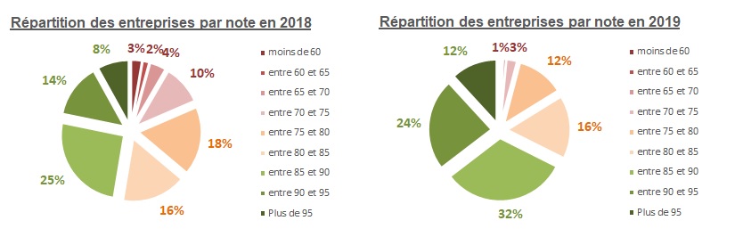 index égalité pro