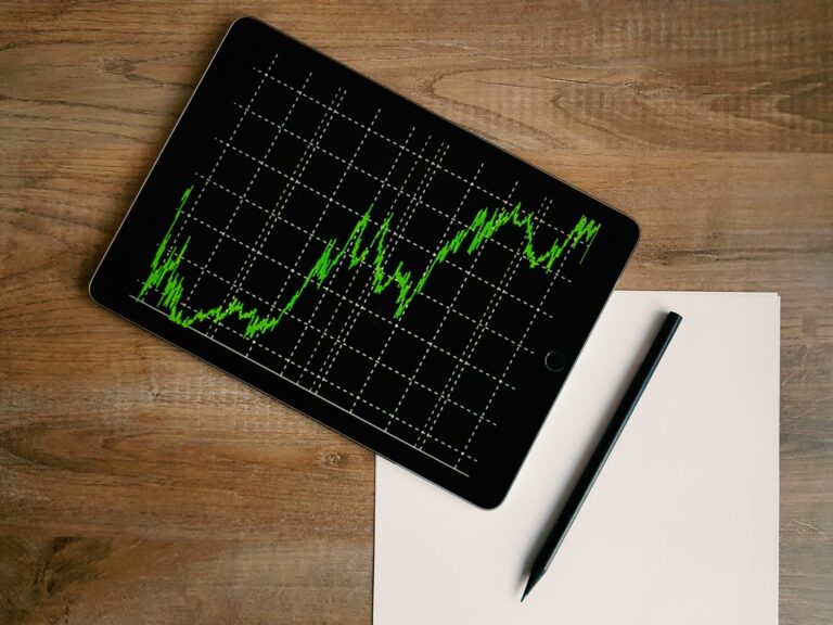 Perspectives économiques
